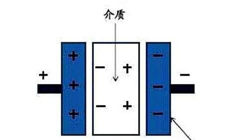 電力電容器隔直商品流通溝通交流，基本原理講解