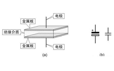 電容器是隔直流的，但為什么電池直流電卻可以為電容器充電呢？