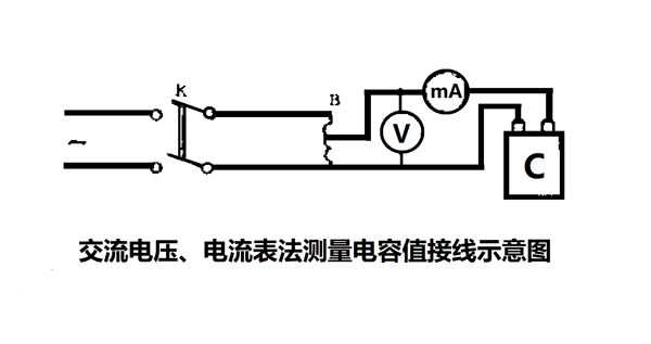 為什么要定期測量電力電容器的電容量？怎樣測量？